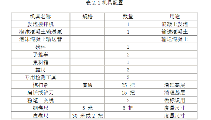 泡沫混凝土屋面保温施工方案表